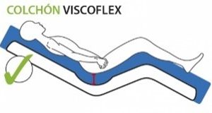 Colchão Viscoelástico Anti-Escaras VISCOFLEX SYSTAM_3