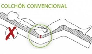 Colchão Viscoelástico Anti-Escaras VISCOFLEX SYSTAM_5